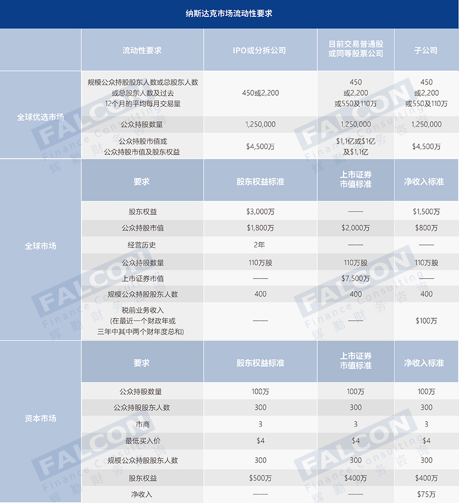 境外上市2——流动性要求.jpg