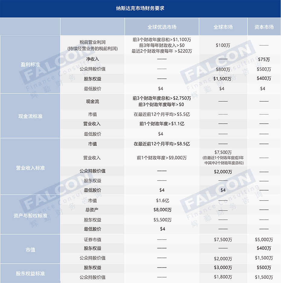 境外上市2——纳斯达克财务要求.jpg